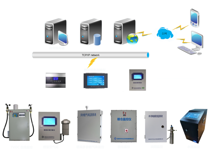 数据采集传输仪,环保数采仪,rtu,水质数采仪,vocs数采仪,在线监测系统